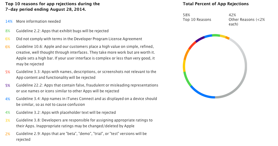 屏幕快照 2014-09-02 上午10.23.35.png